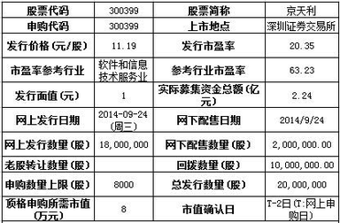 10月9日五新股上市定位分析 第二类增值电信业务中的信息服务业务