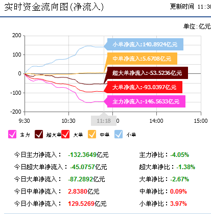 大智慧砸锅卖铁抄底，静等惊天大反弹 解读第二类增值电信业务中的信息服务机遇