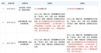 本山传媒更名辽宁民间艺术团 赵本山资产重组与业务转型的信号