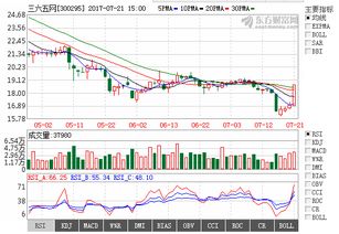 7月24日热门金股掘金 第二类增值电信业务中的信息服务业务新机遇