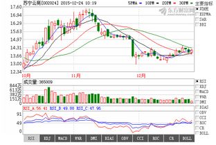 紧急消息 苏宁云商分析发现的大秘密 第二类增值电信业务中的信息服务业务