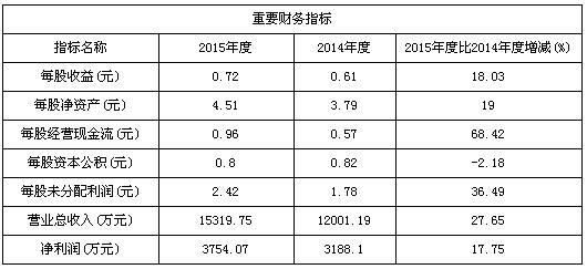博思软件7月15日申购宝典 顶格申购获配34签，信息服务成亮点